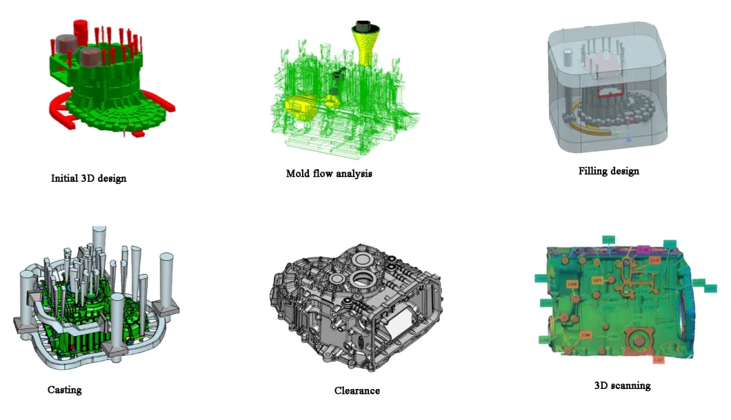 Sand Casting Part 5 Axis CNC Machining Part Precision Auto Spare Part Engine Block Cylinder Head Machinery Part New Energy Vehicle Motor Housing 3D Printing